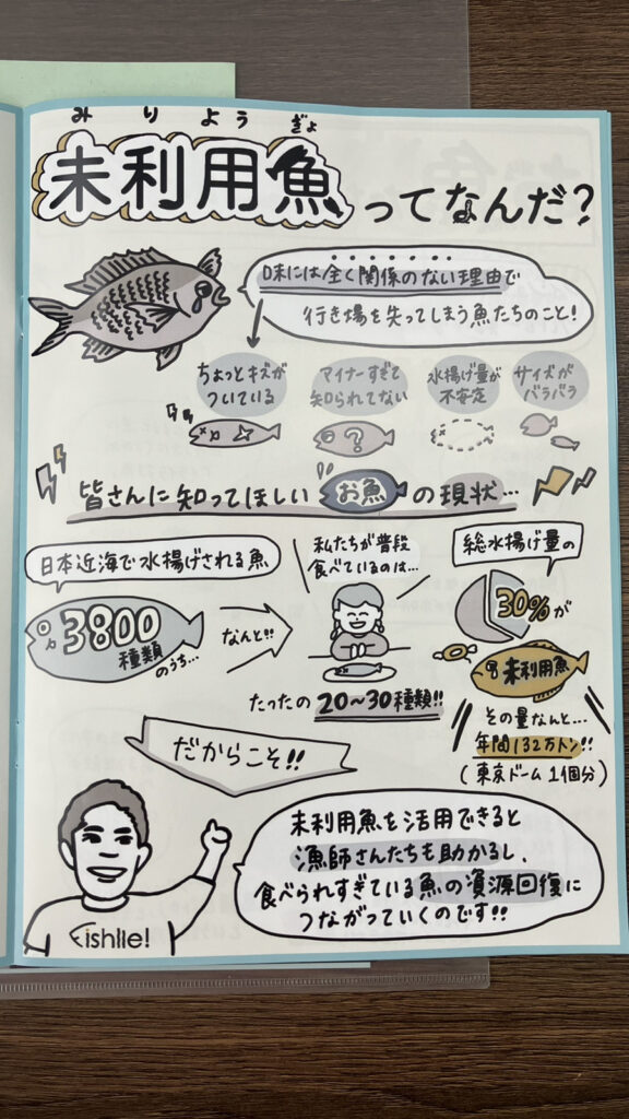 魚の種類