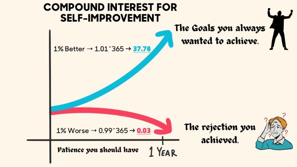 The 1 Percent Rule